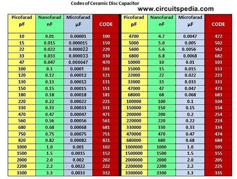capacitor code calculator|Capacitor Value/Code Calculator .